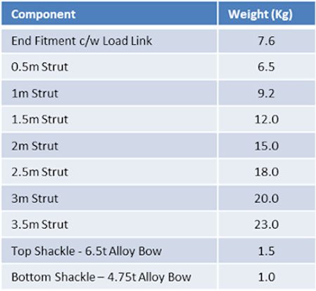 sectionlift_6_components