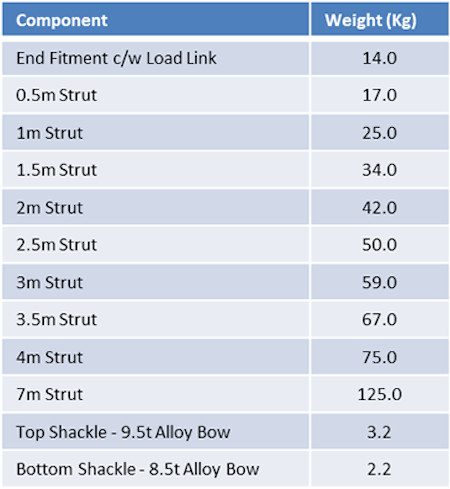 sectionlift_10_components