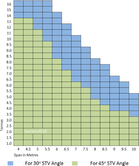 sectionlift_10_loads