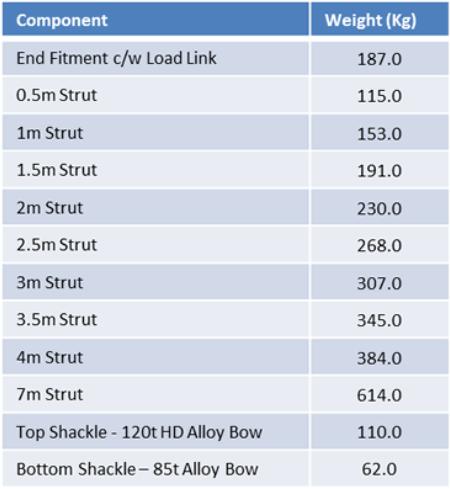 sectionlift_110_components