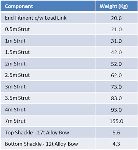sectionlift_20_components