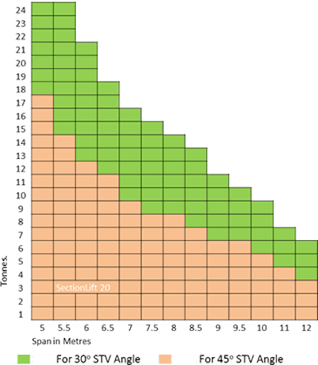 sectionlift_20_loads