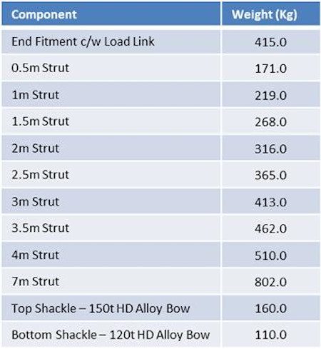 sectionlift_250_component