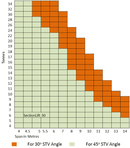 sectionlift_30_loads