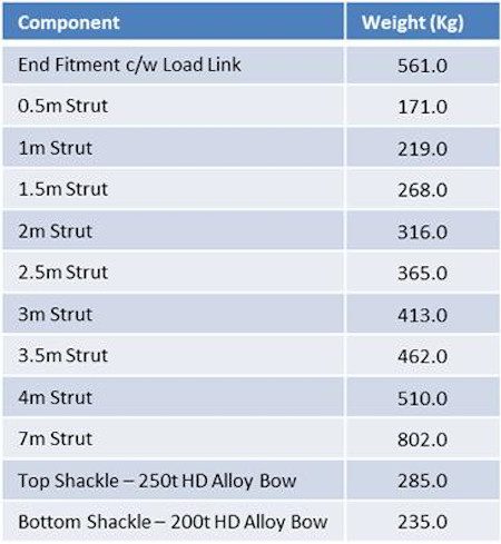 sectionlift_400_component