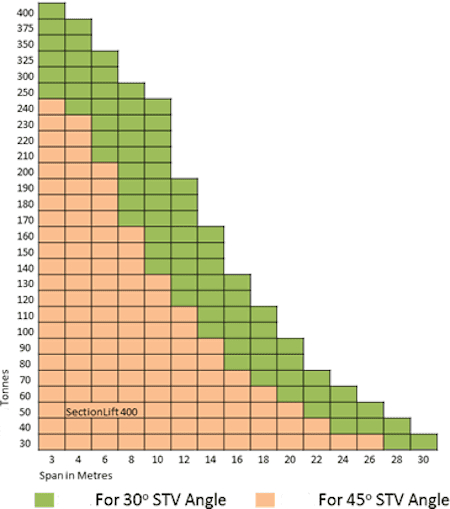 sectionlift_400_loads