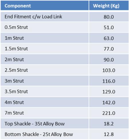 sectionlift_50_components