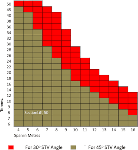 sectionlift_50_loads
