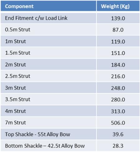 sectionlift_80_components