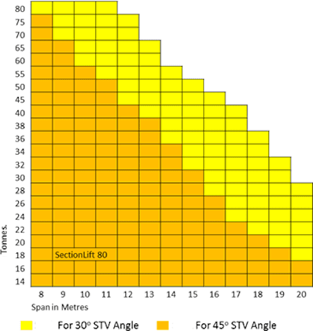 sectionlift_80_loads